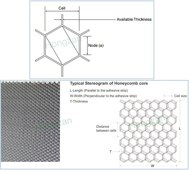 Honeycomb Aluminum Core Hexagonal Honeycomb Core for Composite Panel