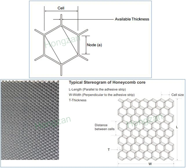 Aluminum Foil Made Honeycomb Core